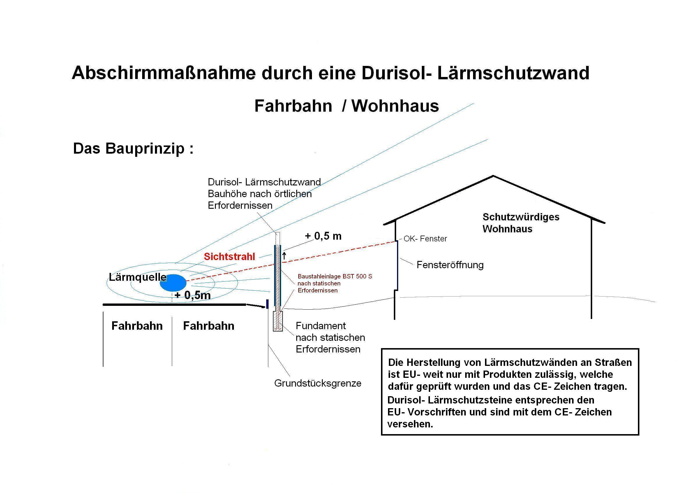 Planung einer abschirmenden Lärmschutzwand