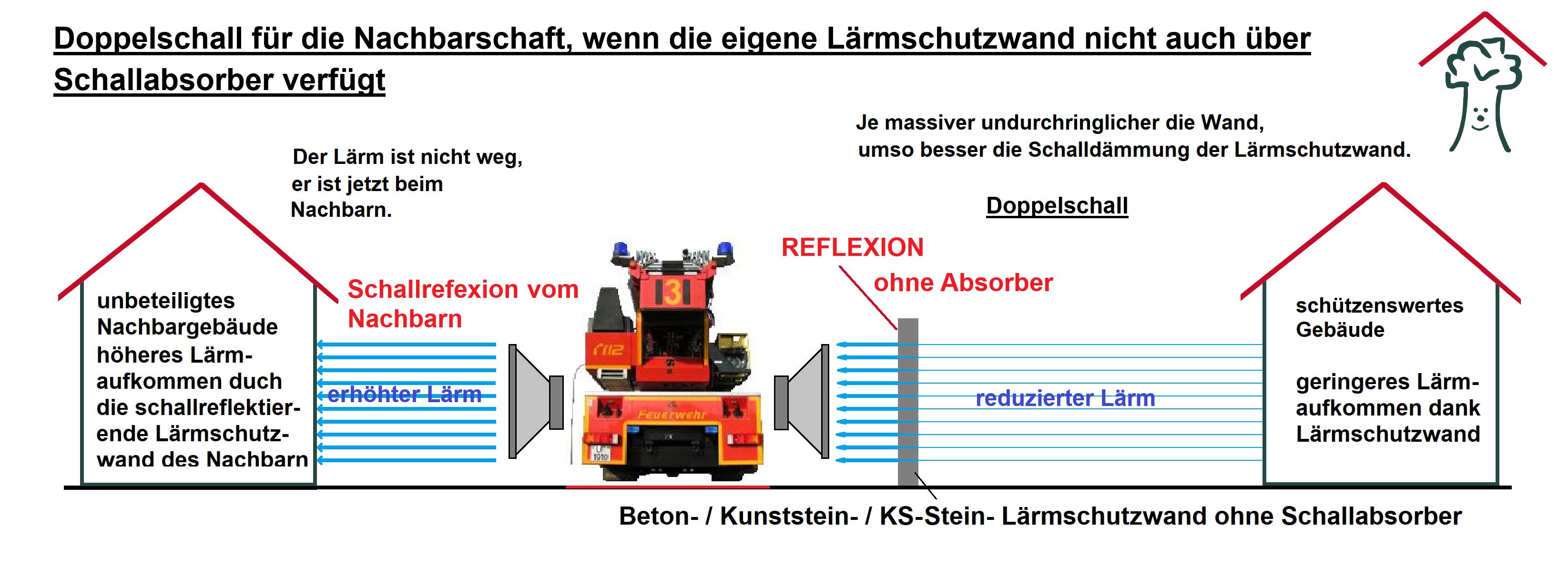 Großes Bild zu Arbeitsschritt 1