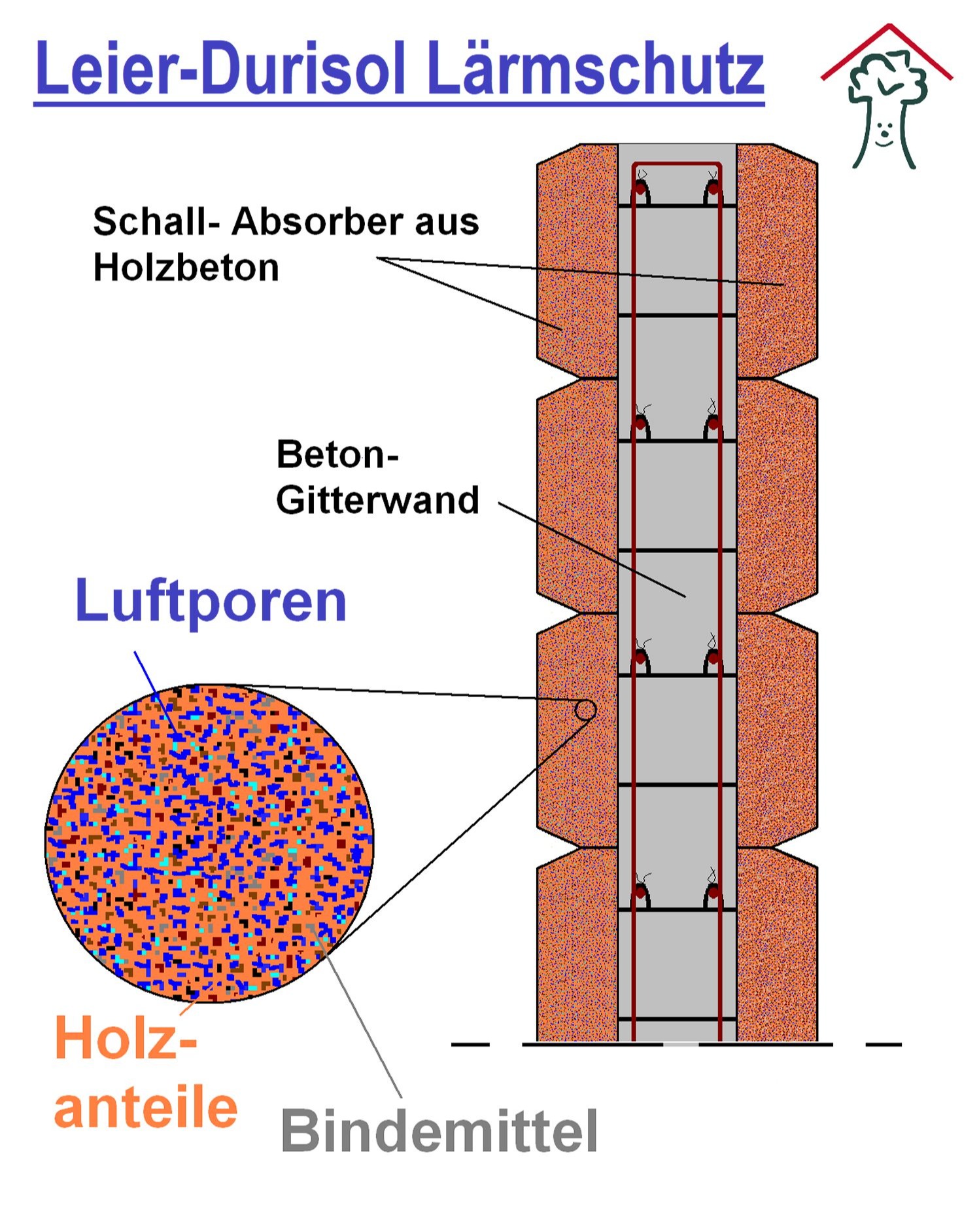 DSI-Stein für eine neue freistehende Lärmschutzwand