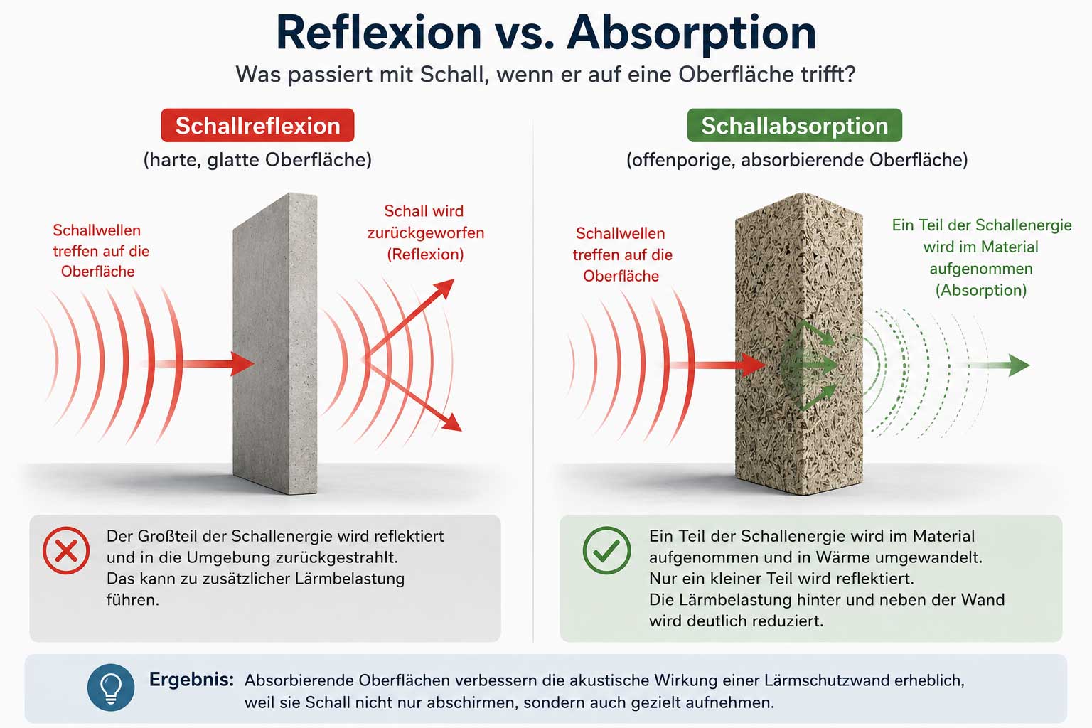Schematische-Darstellung-Refextion-Absorption